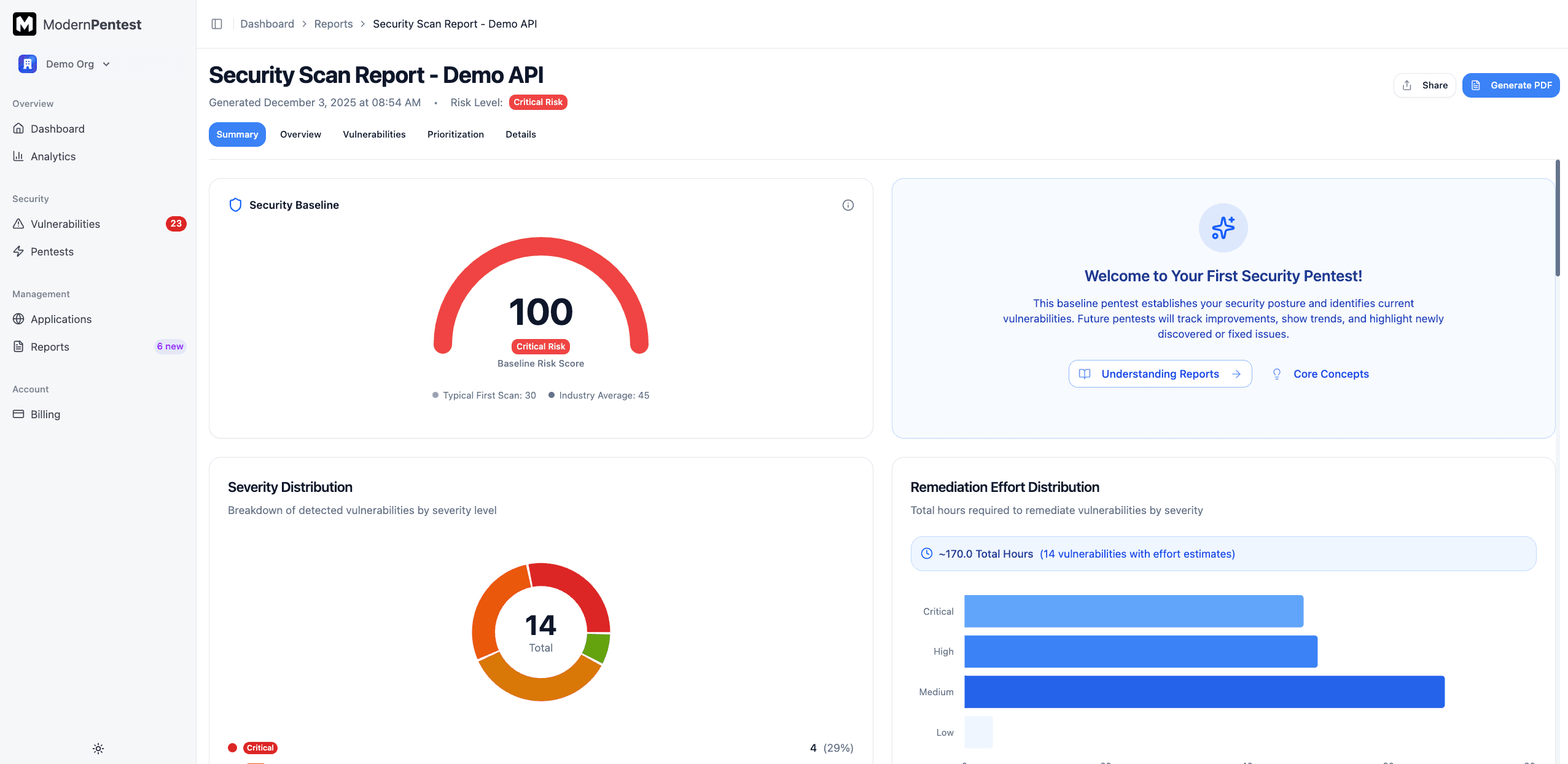 Screenshot: Results overview