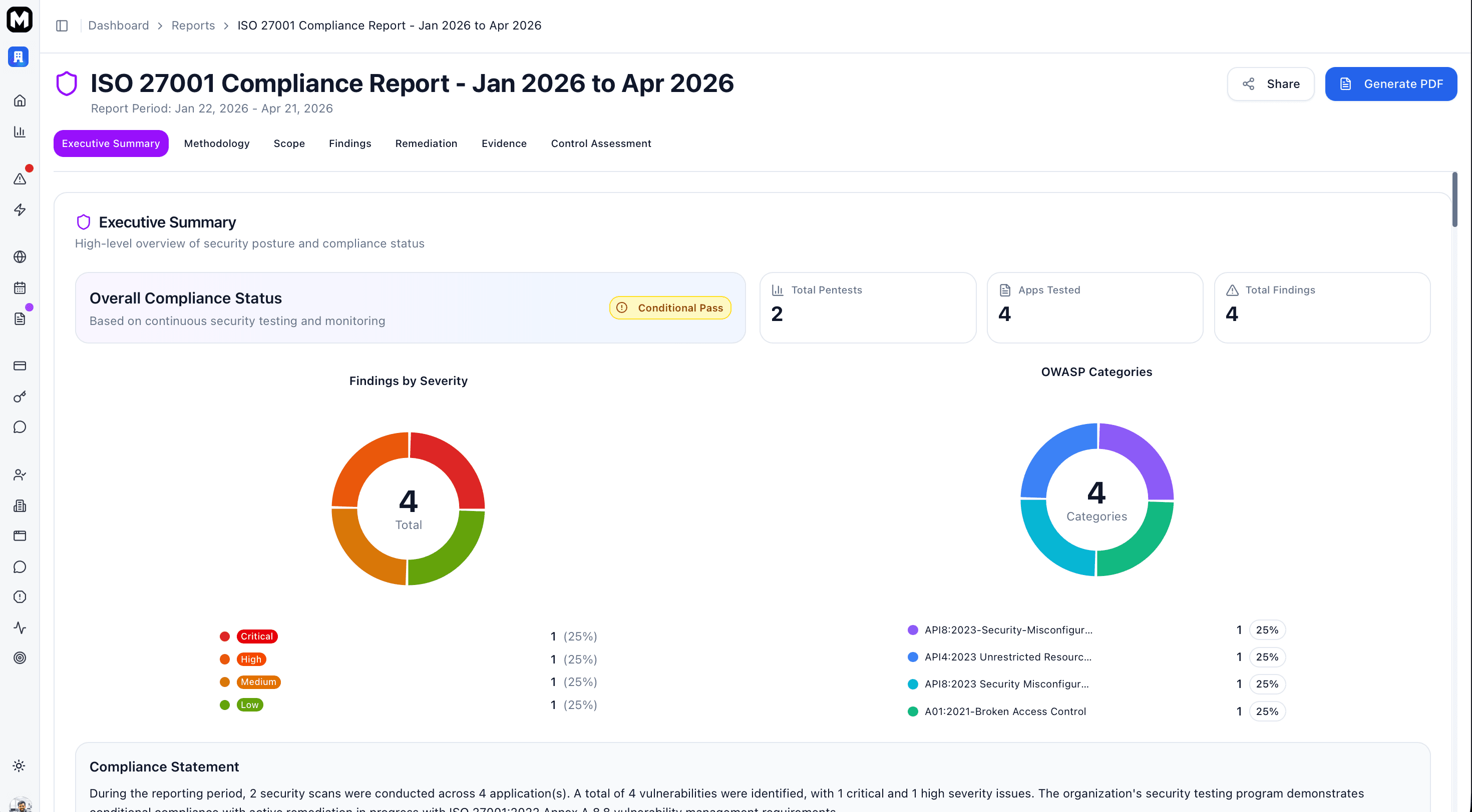 Executive Summary section