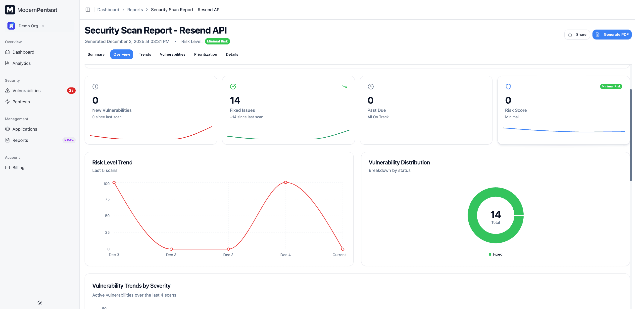 Screenshot: Trend charts