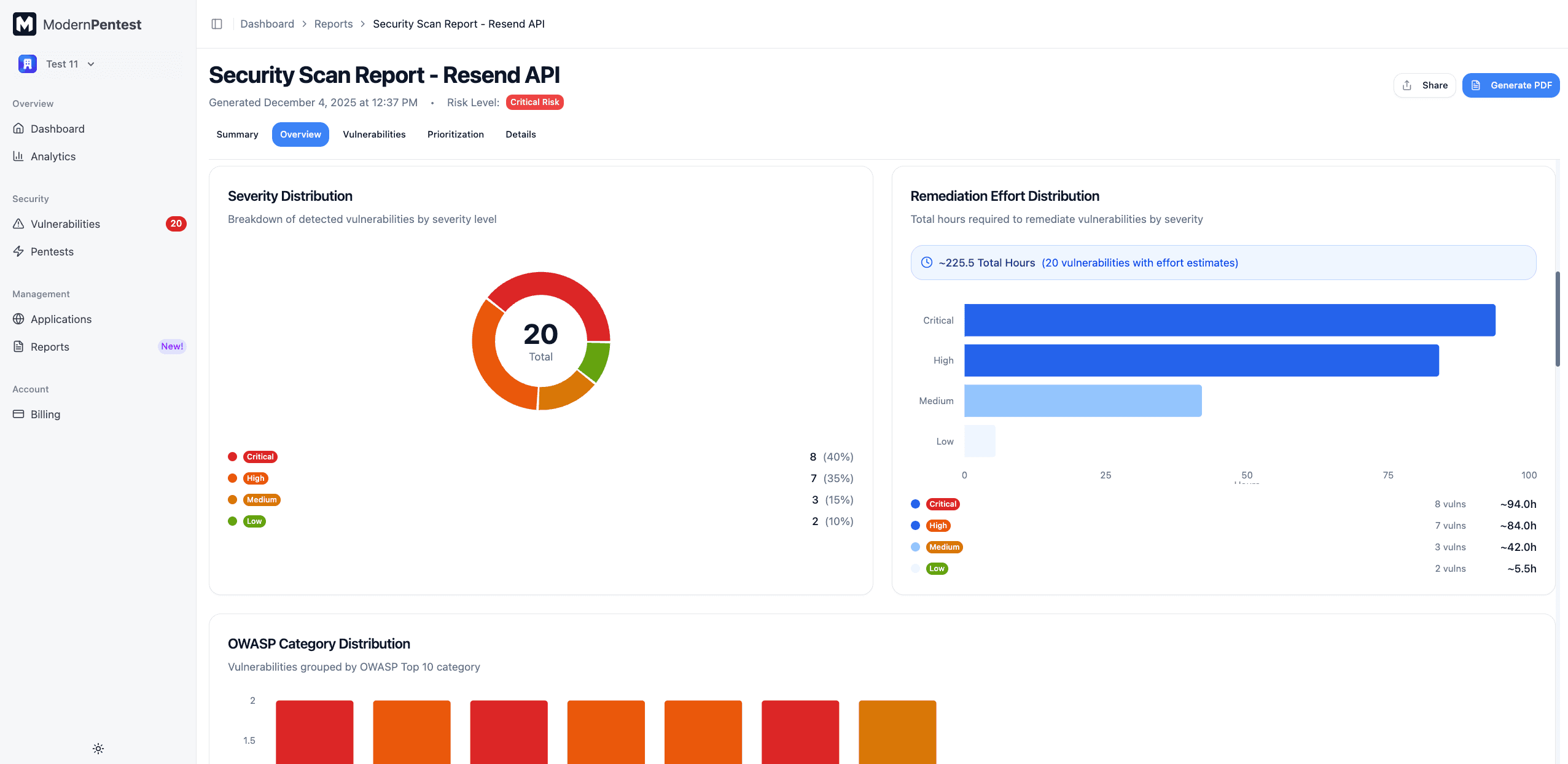 Screenshot: Visual summary charts