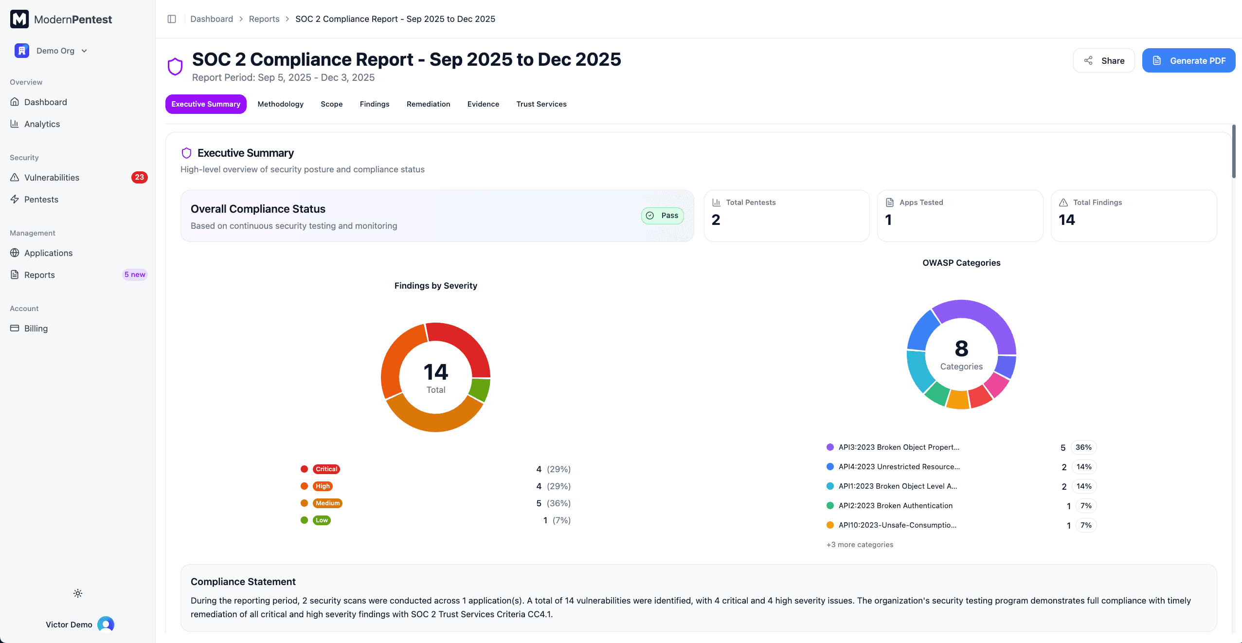 Executive Summary section