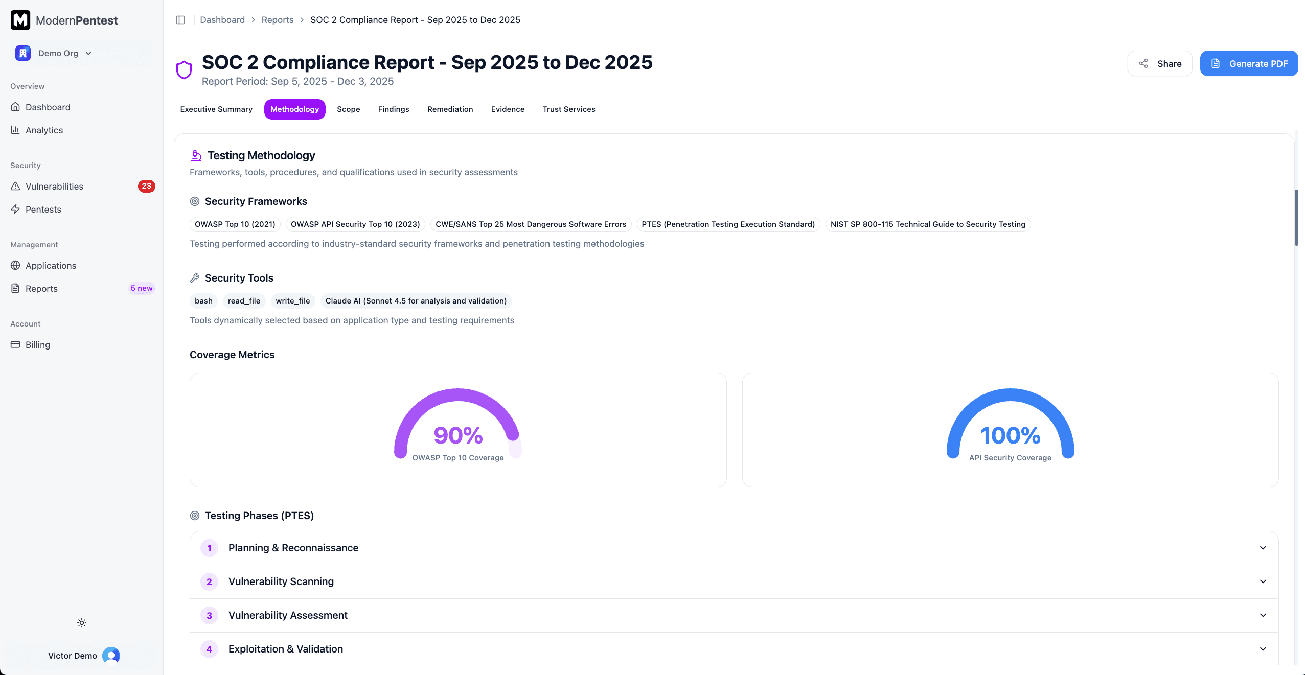 Testing Methodology section