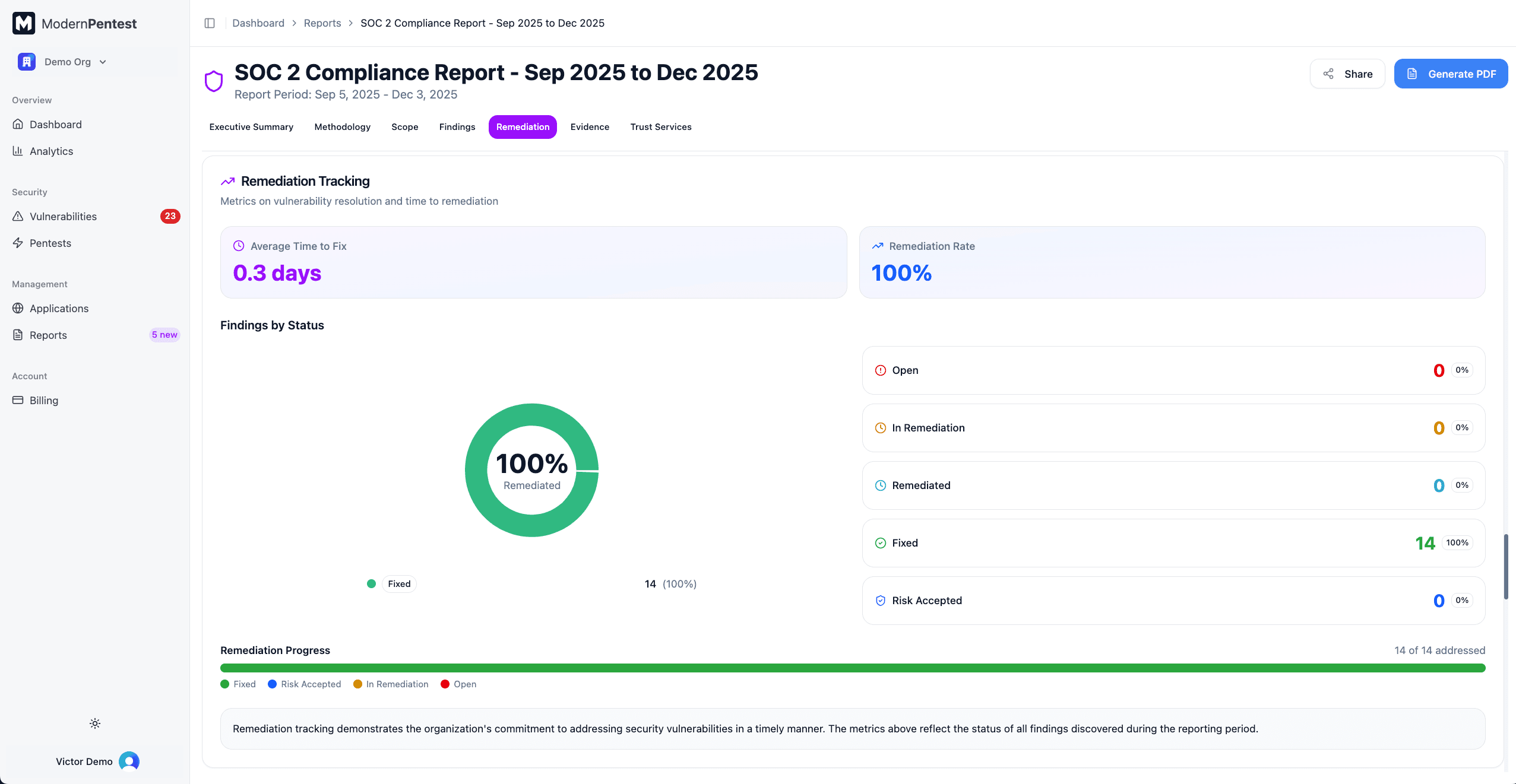 Remediation Tracking section